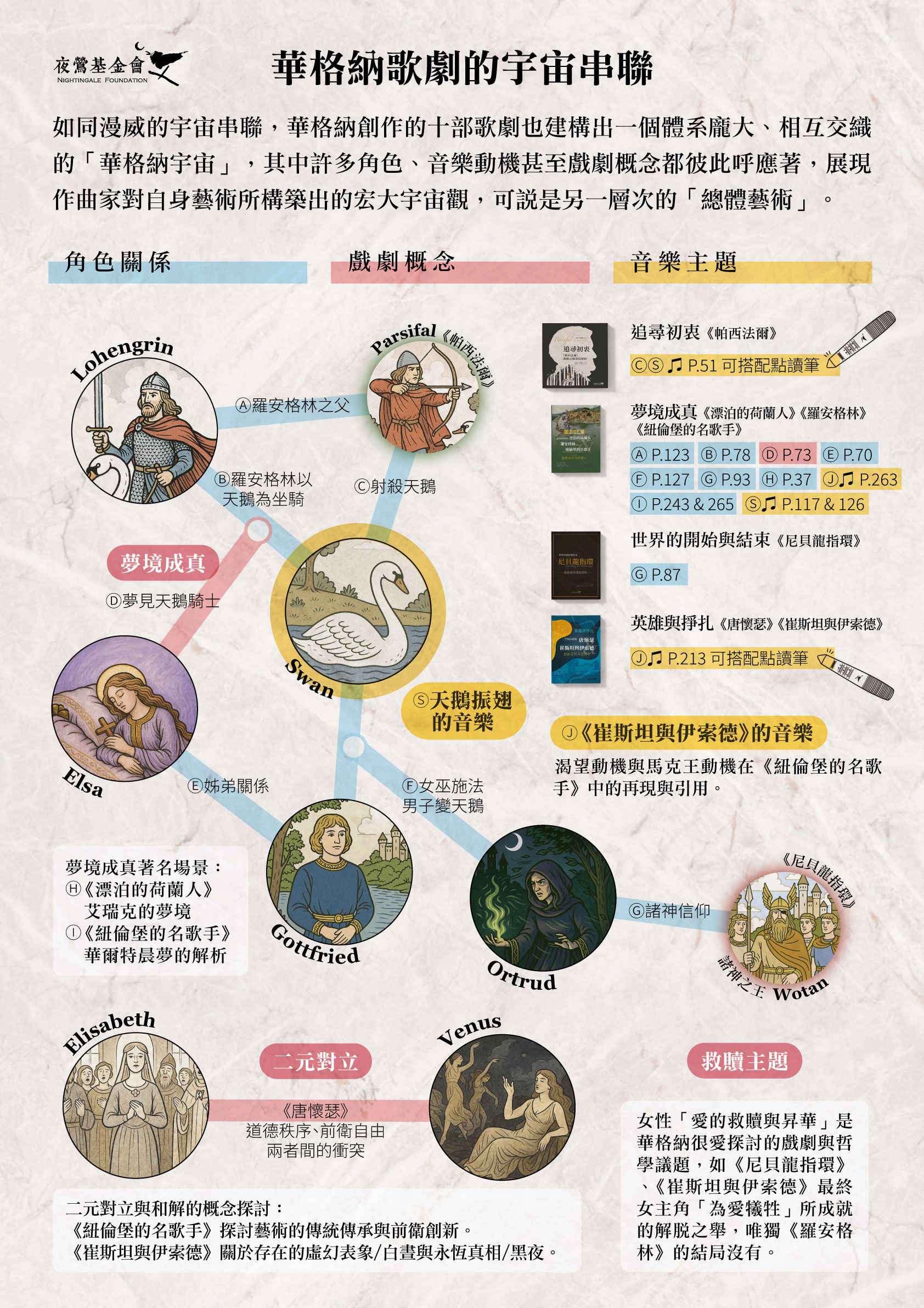 華格納宇宙0720A1.jpg