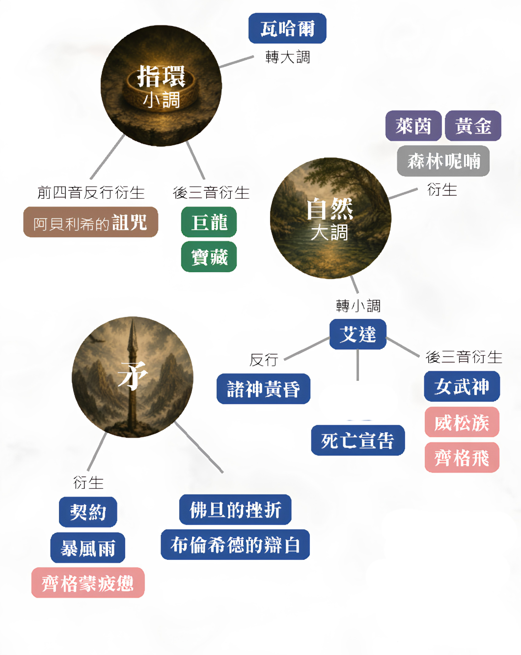 指環角色-全0711_頁面_5.png