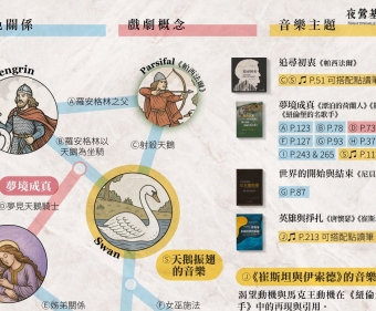【展版】華格納歌劇的宇宙串聯